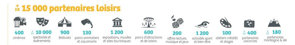 Plus de 15 000 partenaires loisirs
